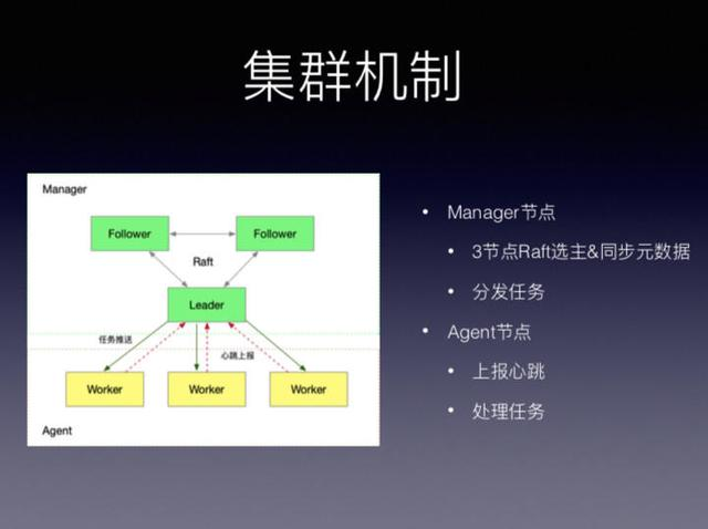 MySQL开源数据传输中间件架构设计实践