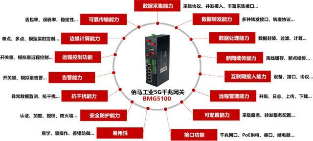 5G工业网关在智能工厂的应用案例IOTbaimatech的博客-5g 工厂网络覆盖