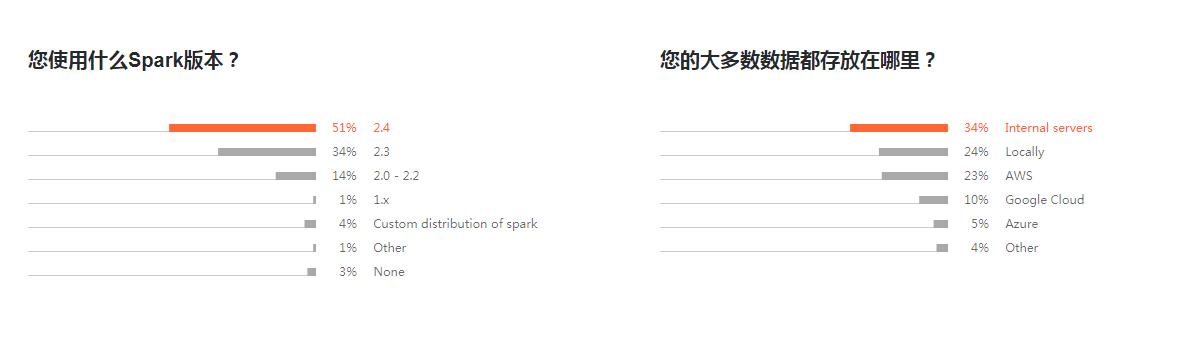 2020年开发者生态系统状况报告，JAVA最流行，JavaScript最常用