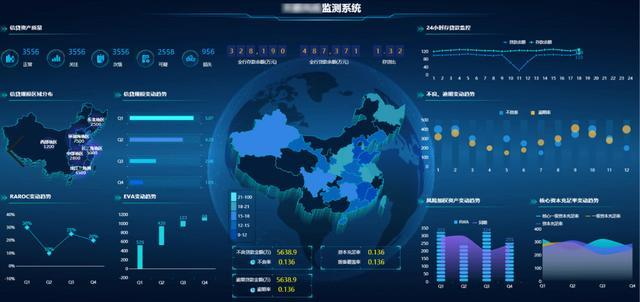 如何设计出高端大气、有黑科技感的可视化大屏？