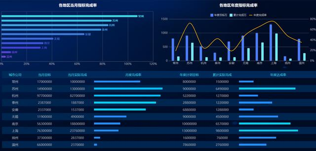 财务分析真不难！无需代码，一个模板直接复用，碾压上千Excel表