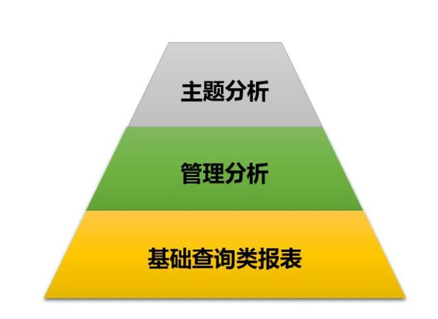 别被忽悠了！我来谈谈大数据平台的4个要点，你们写的都不是干货