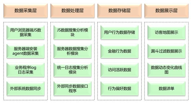 腾讯数据总监教学：仅用5步，即可从0-1构建大数据知识体系