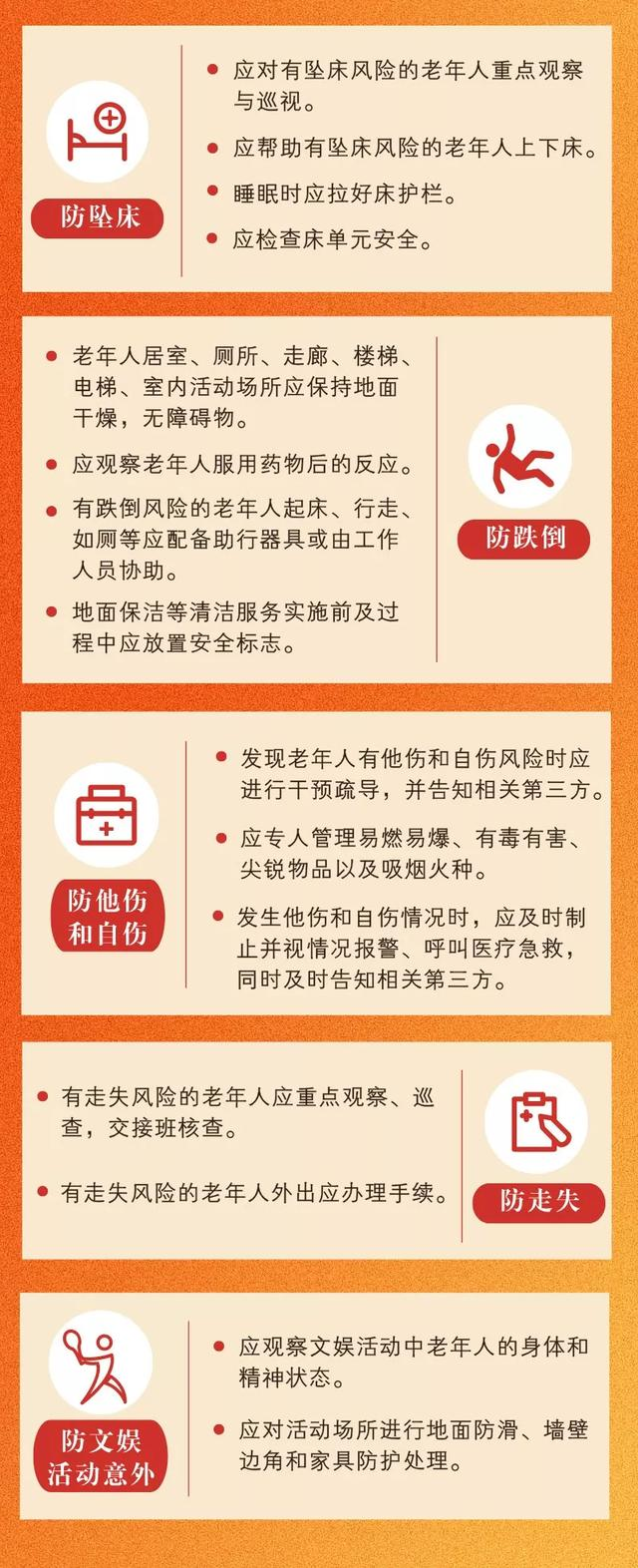 图解！《养老机构服务安全基本规范》—养老第一项强制性国家标准