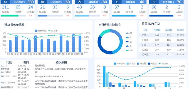 不写代码，可视化堪比python，领导满意的报表工具，原来是这样？