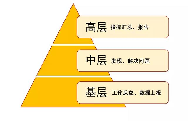 10年报表开发经验总结：掌握这5点，没有做不好的报表