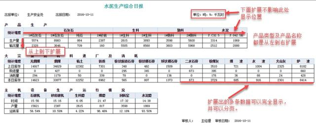 凭借这个可视化报表，我月入3W：会数据分析的人，到底多吃香