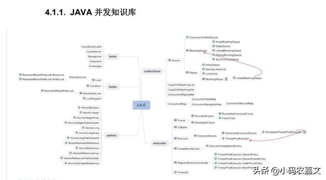 26个Java核心技术点分析讲解，如果你都能看懂，大厂离你还远吗
