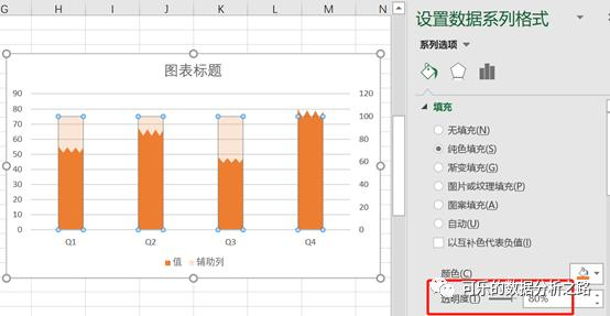 4个技巧，教你如何用excel绘制出高大上的图表