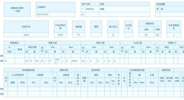 再复杂的报表，用这3种方式，都能解决！