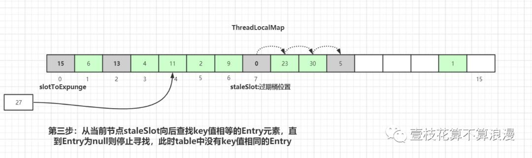 面试官：小伙子，听说你看过 ThreadLocal 源码？(万字图文深度解析)javavincent-