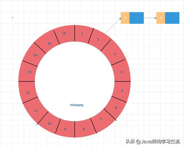 面试官：延迟队列有哪些实现方案？说说你的看法