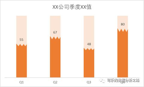 4个技巧，教你如何用excel绘制出高大上的图表