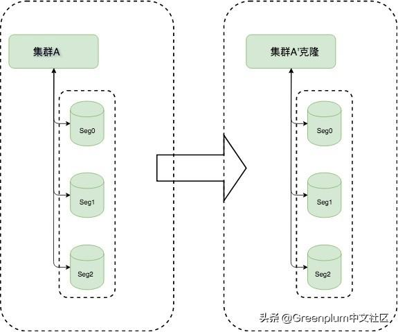 「揭秘GP」Greenplum新一代数据迁移工具gpcopy，更快更稳更易用