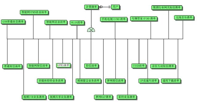 这种思路讲解数据仓库建模，你见过吗？数据人与架构师必看