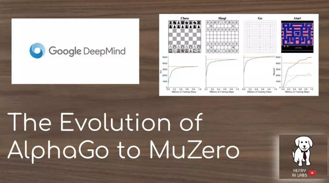 从α到μ：DeepMind棋盘游戏AI进化史