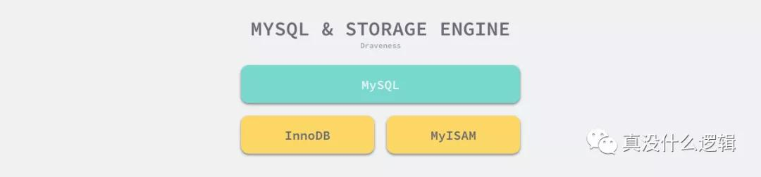 MySQL为什么使用 B+ 树