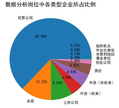 データアナリストは、10年間、何の方向を解雇していない、あなたは、単に中年の危機を免れることはできません