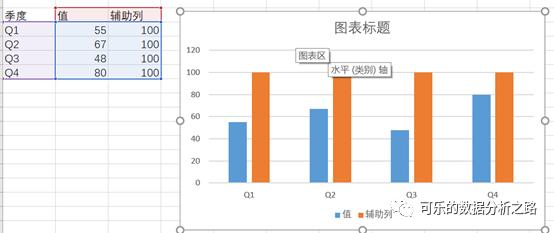 4个技巧，教你如何用excel绘制出高大上的图表