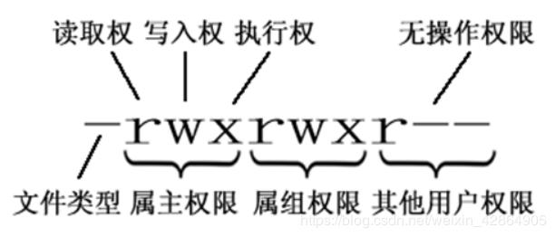 学会这张Linux脑图，可你帮你解决90%的问题，加薪都是小事运维Java架构师联盟-