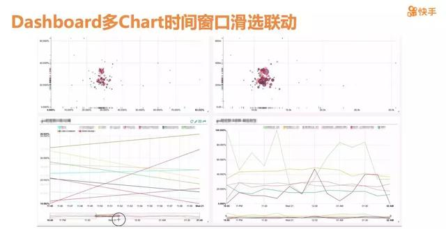 快手大数据架构师：实时OLAP分析平台这么做，才可能超越抖音