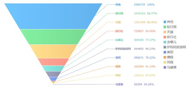 不看可惜！无需代码，小白都会的可视化大屏，领导不重用你都难