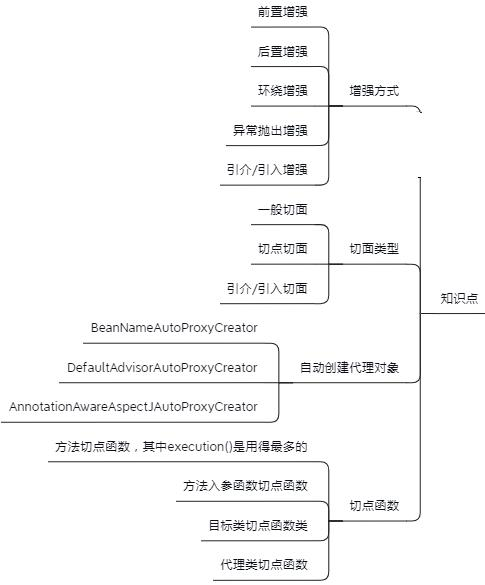 赶紧收藏！Java大牛熬夜一周肝出的《Spring AOP/IOC源码笔记》