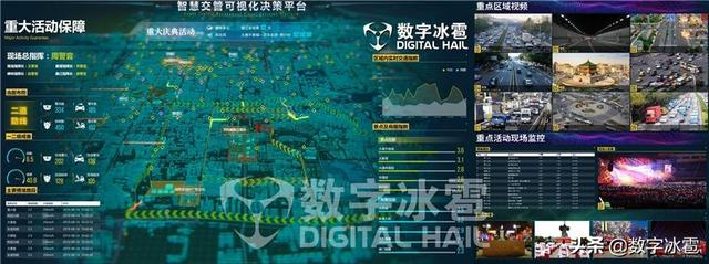 智慧交管大屏可视化决策系统