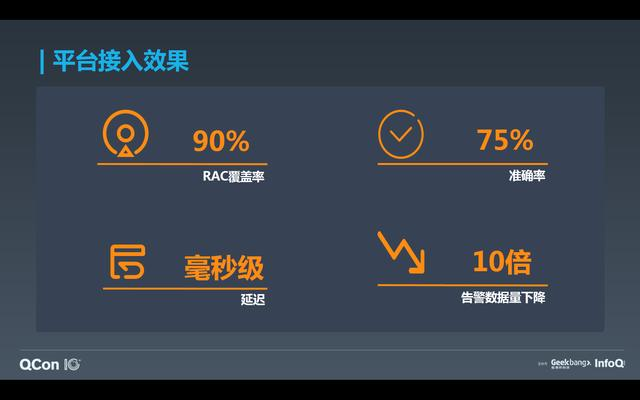 如何基于 Flink 与 TensorFlow 构建实时智能异常检测平台？
