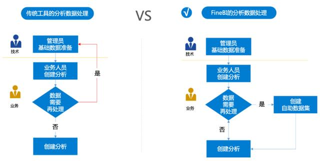 活该？清白？用数据可视化告诉你，3400多万人眼中的孙杨