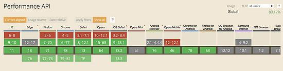 如何进行 web 性能监控，你的方法用对了吗？