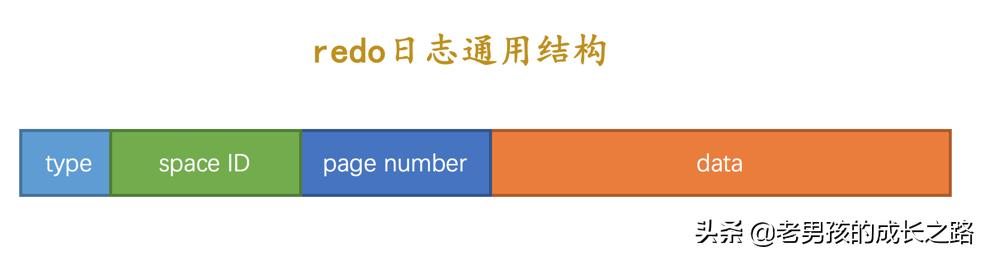 MySQL 持久化保障机制-redo 日志