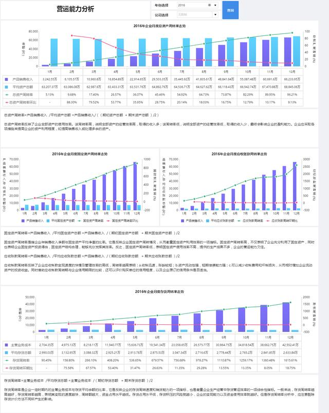 告别Excel！别人家高大上的财务数据分析，这才是老板的最爱