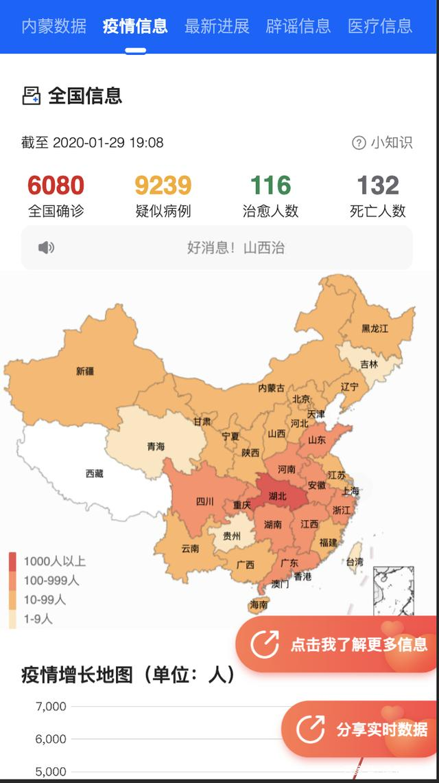 开源作者在行动：疫情防控相关开源项目推荐-Gitee 官方博客