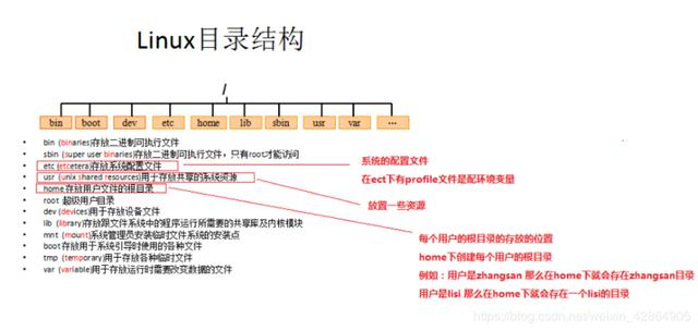 学会这张Linux脑图，可你帮你解决90%的问题，加薪都是小事运维Java架构师联盟-