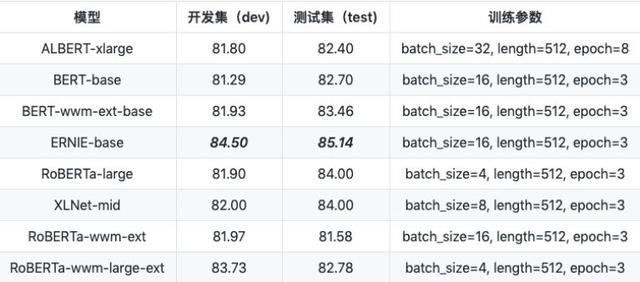ChineseGLUE：为中文NLP模型定制的自然语言理解基准