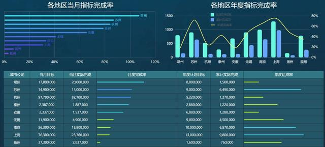 5年数据总监主动辞职：那些没用可视化报表的人，后来都怎么样了