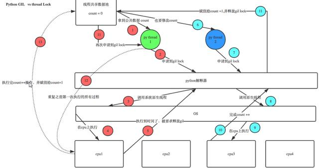 阿里大牛整理的Python学习笔记：线程，进程，协程，建议收藏