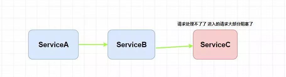 20000 字的 Spring Cloud 总结，从此任何问题也难不住你