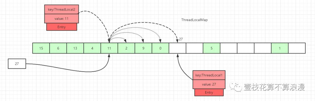 面试官：小伙子，听说你看过 ThreadLocal 源码？(万字图文深度解析)javavincent-