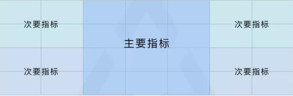 不写代码，从0到1教你制作炫酷可视化大屏