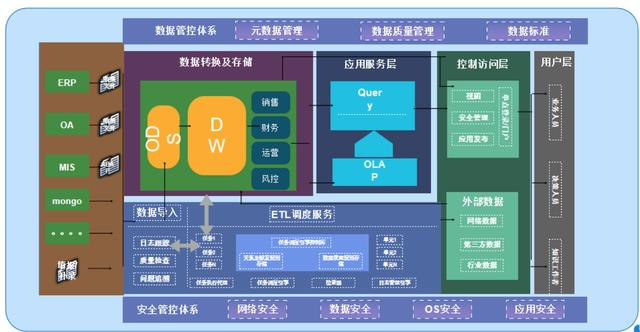 五步搭建自助BI平台，业务分析自给自足，不再等待！