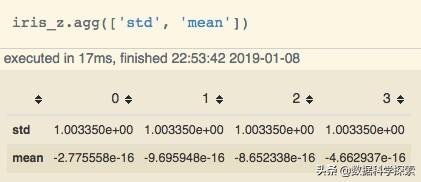 什么是数据标准化 在python中如何进行数据标准化 必学 Zzx的博客 Csdn博客 Python数据标准化