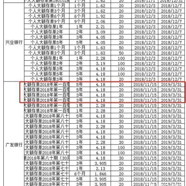 2019年各大银行最新存款利率，这么存可以获得更多的利息！