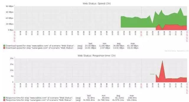 做了5年运维，靠着这份监控知识体系，我从3K变成了40K