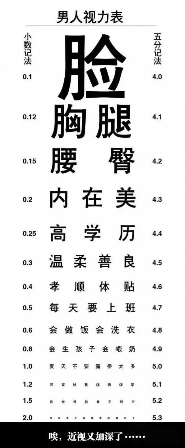 程序员视力表：视力1.0意料之中，2.0我觉得你看不见