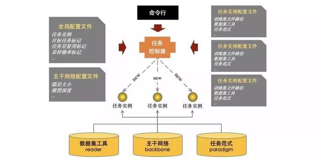 强化学习、联邦学习、图神经网络，飞桨全新工具组件详解