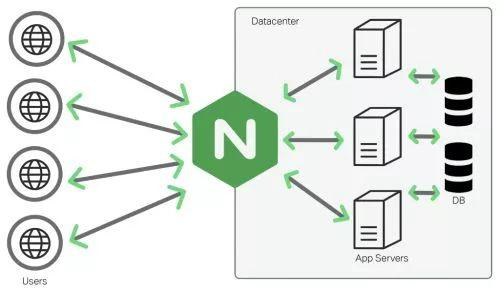 Nginx 之父被拘留，时隔15年后，前老板提起了版权侵权诉讼