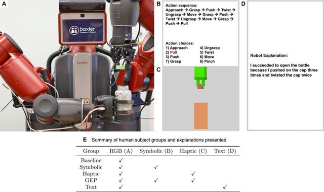 双译记：UCLA朱松纯团队验证机器人任务中可解释性，登Science子刊