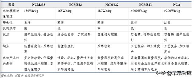 新能源汽车行业研究及2020年策略报告：拐点之年